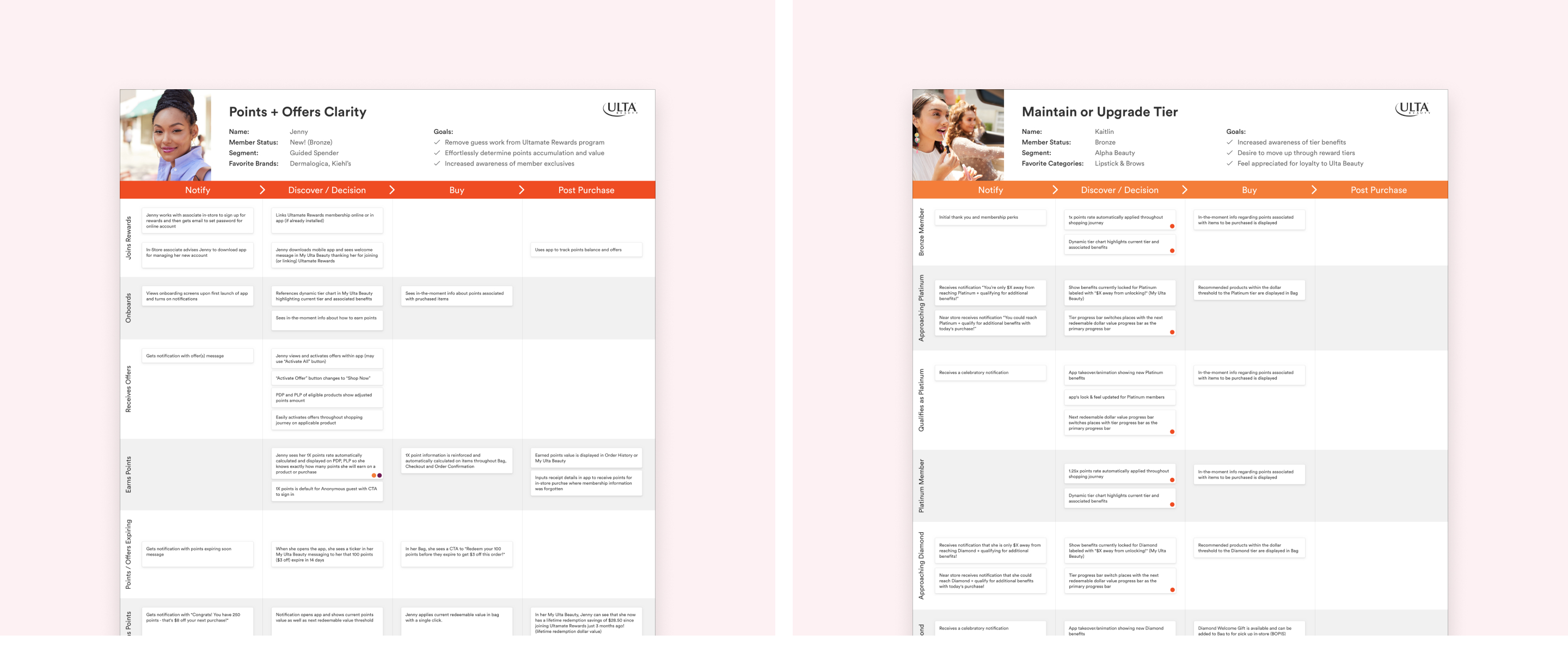 Two of the four user journey map documents