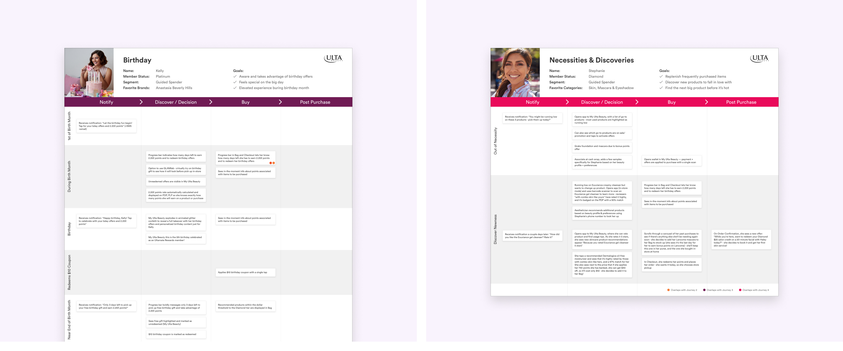 Two of the four user journey map documents