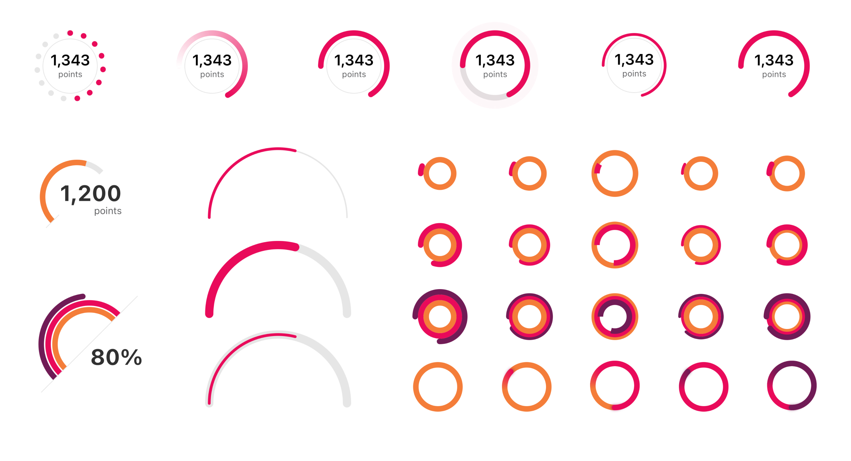 Progress indicator interface exploration